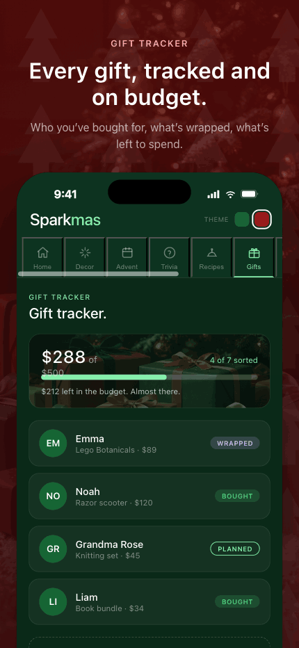 Gift tracker